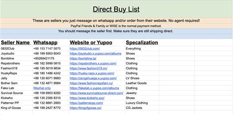 Fashionreps Direct Buyer list 2024. .